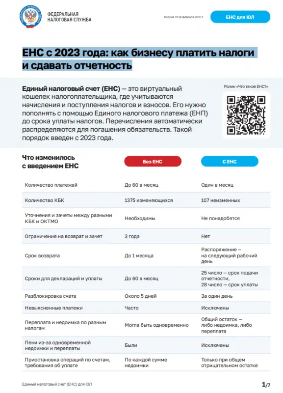 ЕНС с 2023 года: как бизнесу платить налоги и сдавать отчетность!