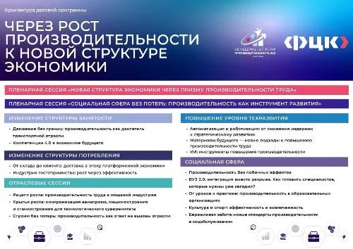 Участники VII федерального форума «Производительность 360» обсудят государственную политику и корпоративные стратегии в сфере производительности труда