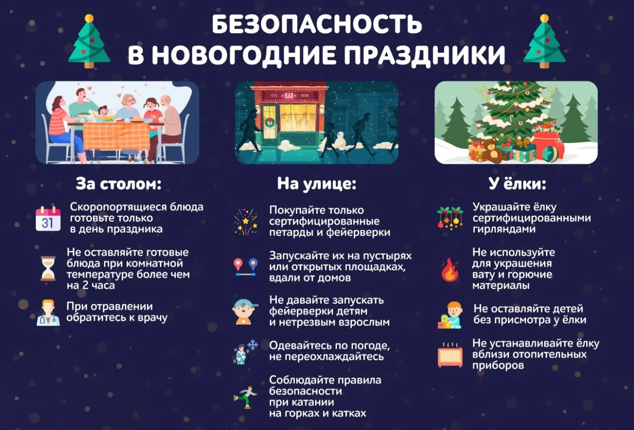 Памятка для родителей «Безопасный Новый год»